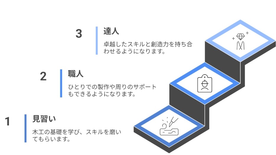 キャリアイメージ